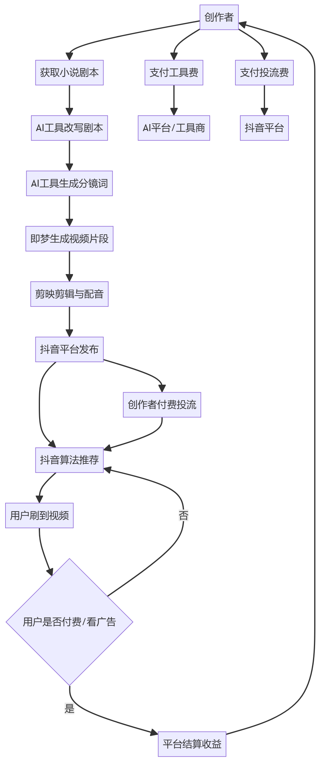 核心商业逻辑拆解